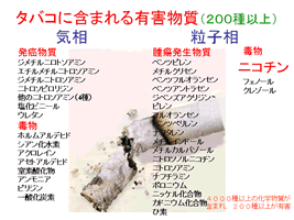 タバコに含まれる有害物質