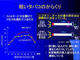 軽いたばこのからくり