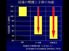 妊婦の喫煙と子どもの知能